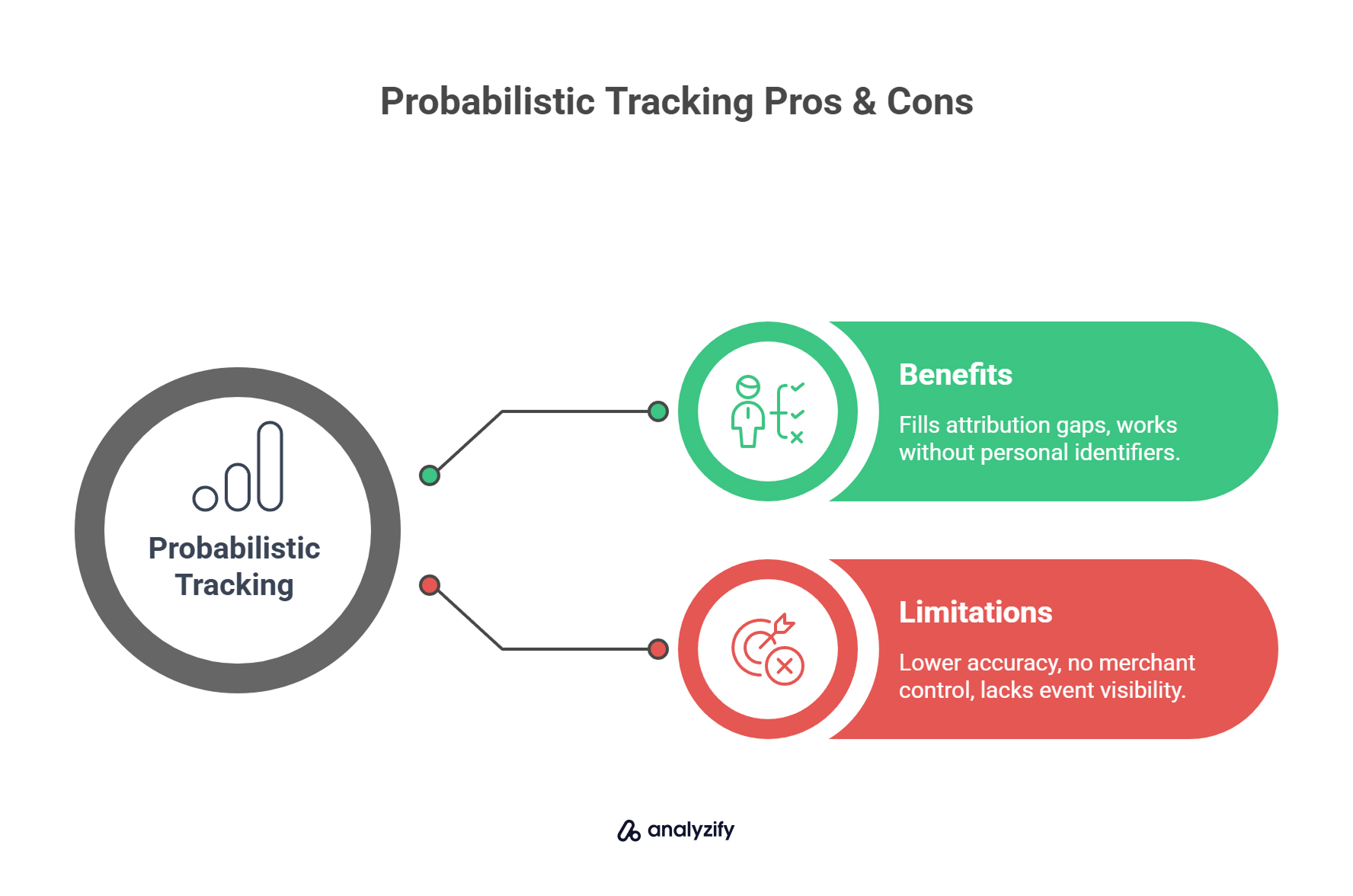 probabilistic-tracking-pros-cons-HNmFIfbs.jpg