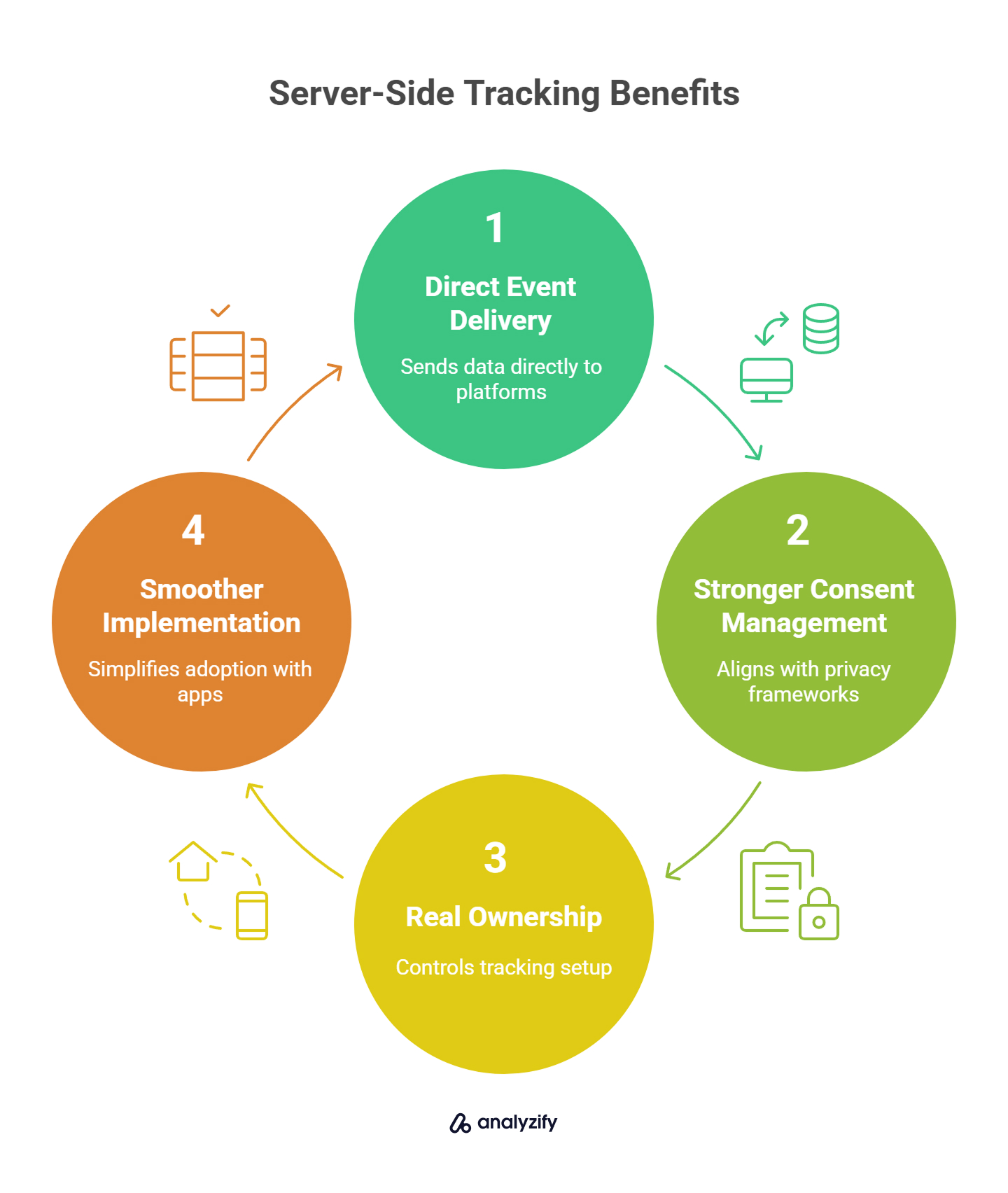 server-side-tracking-for-cookiless-tracking-in-shopify-1-lbQvR251.jpg