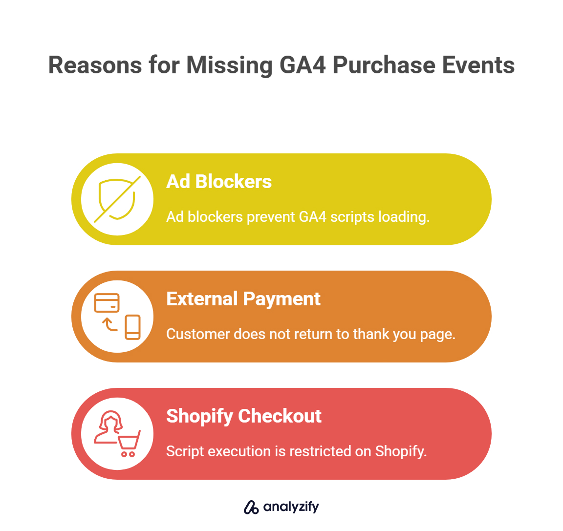 Most Common Shopify GA4 Tracking Issues