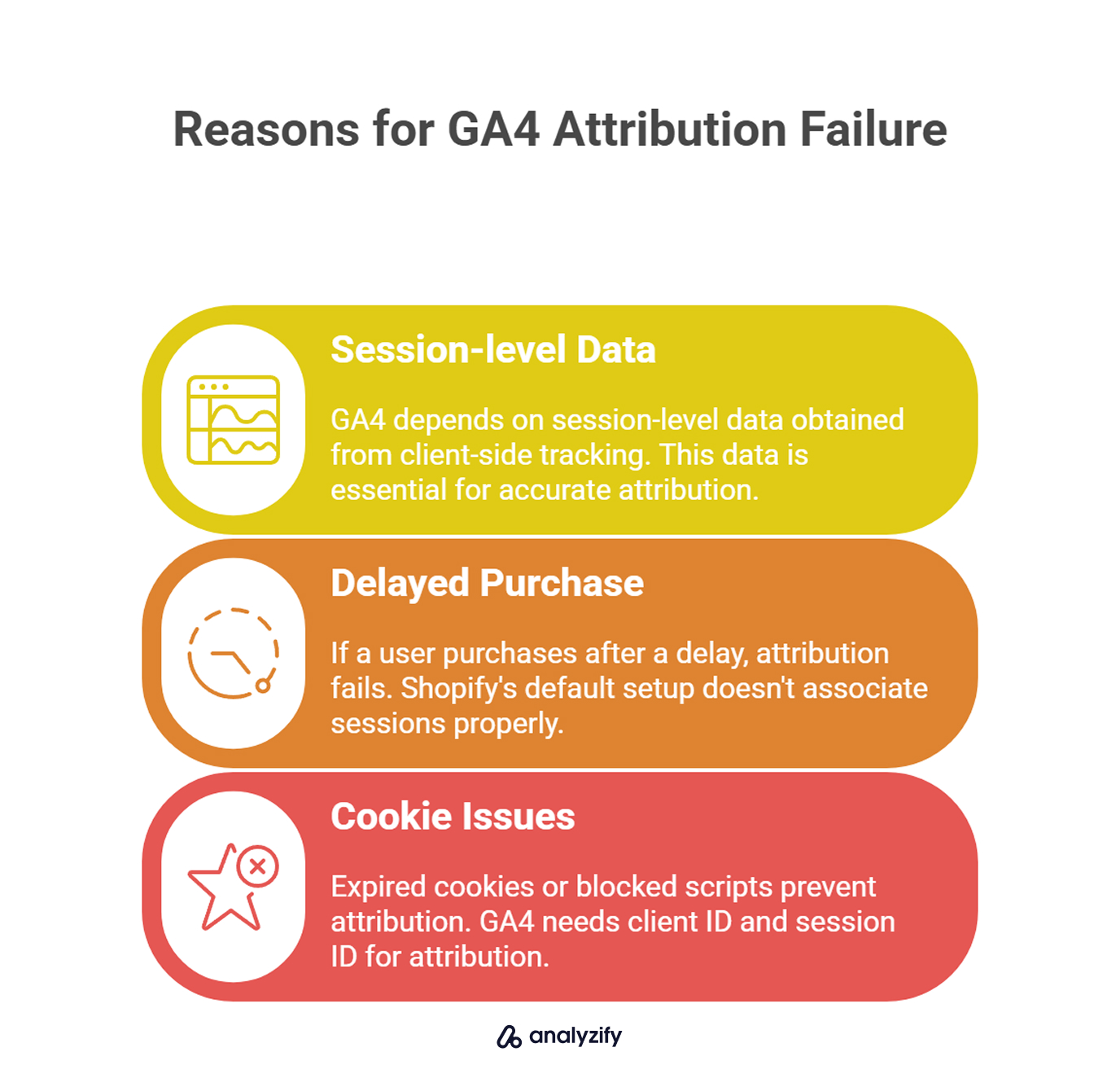 Reasons for GA4 Attribution Failure