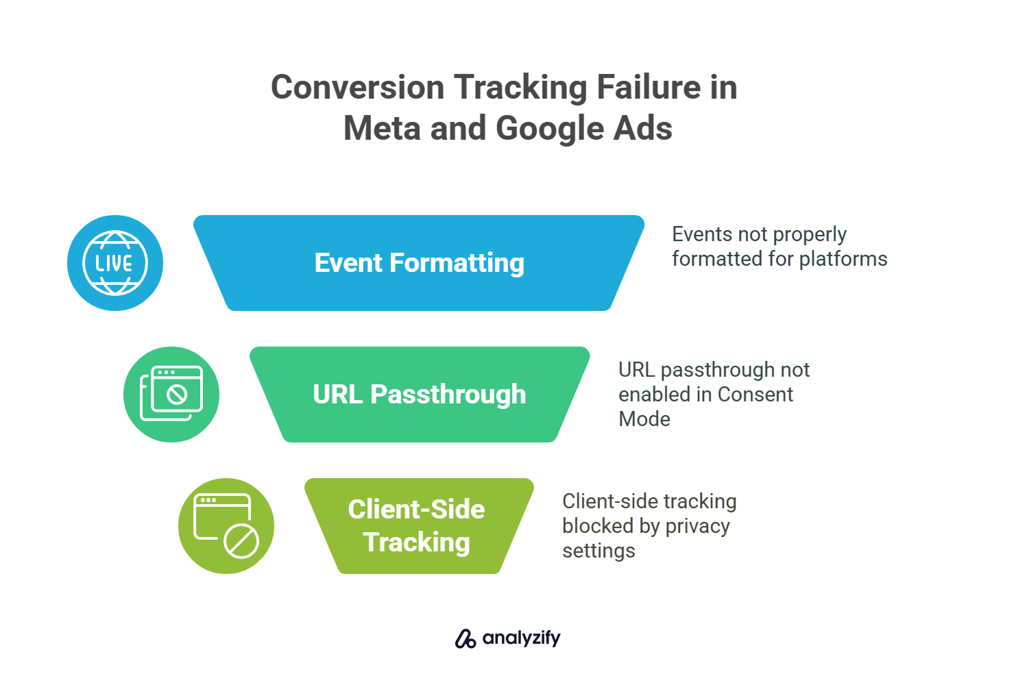 conversion-tracking-failure-in-meta-and-google-ads-XBErKvlF.jpg