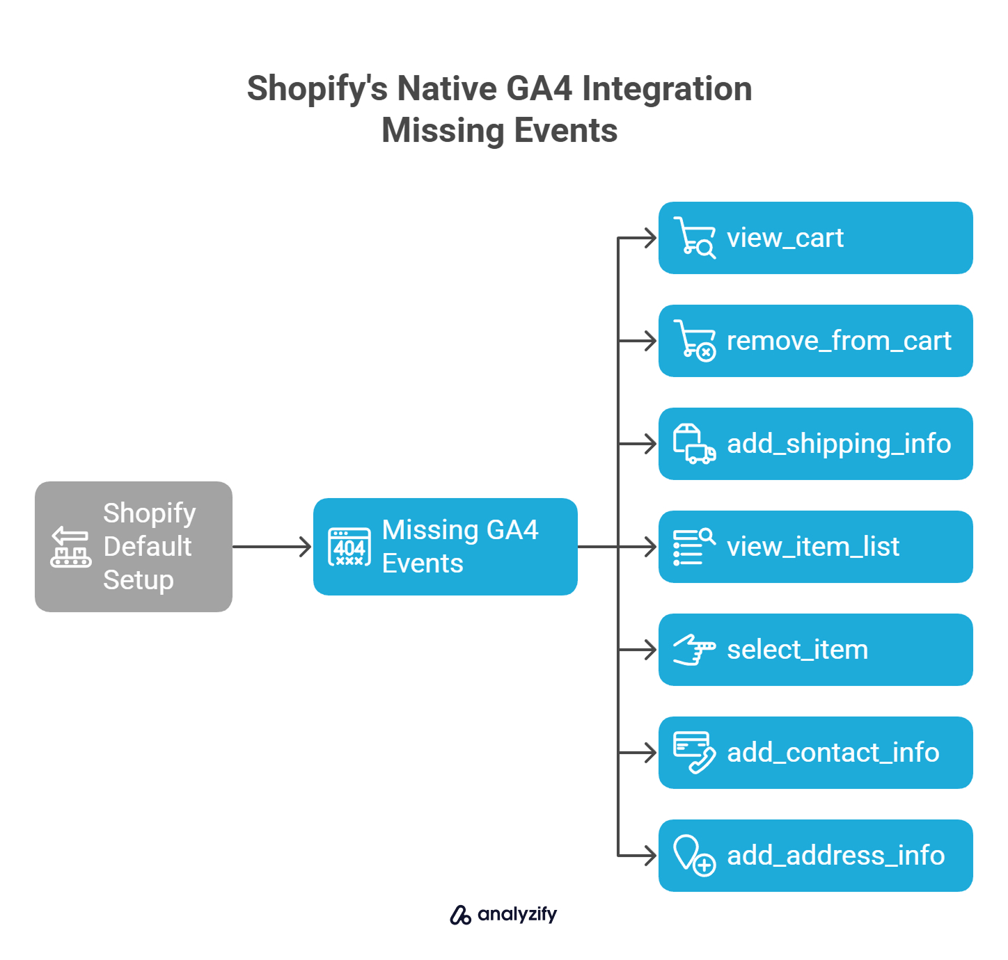 shopifys-native-ga4-integration-missing-events-1869Bf3v.jpg