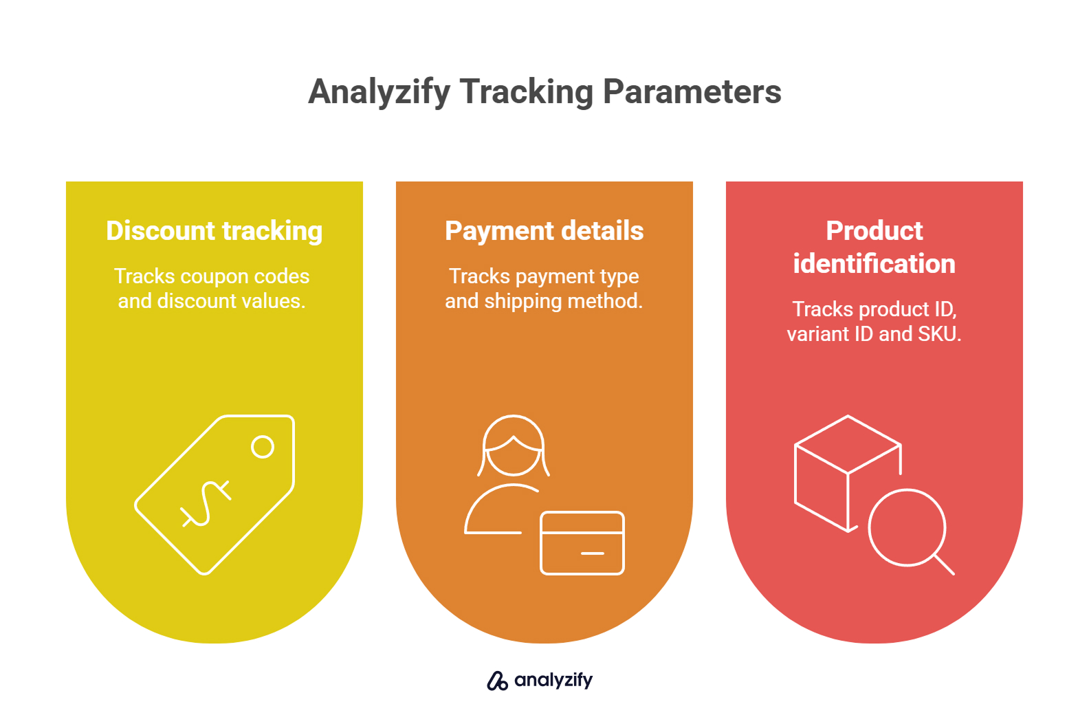 Analyzify Tracking Parameters