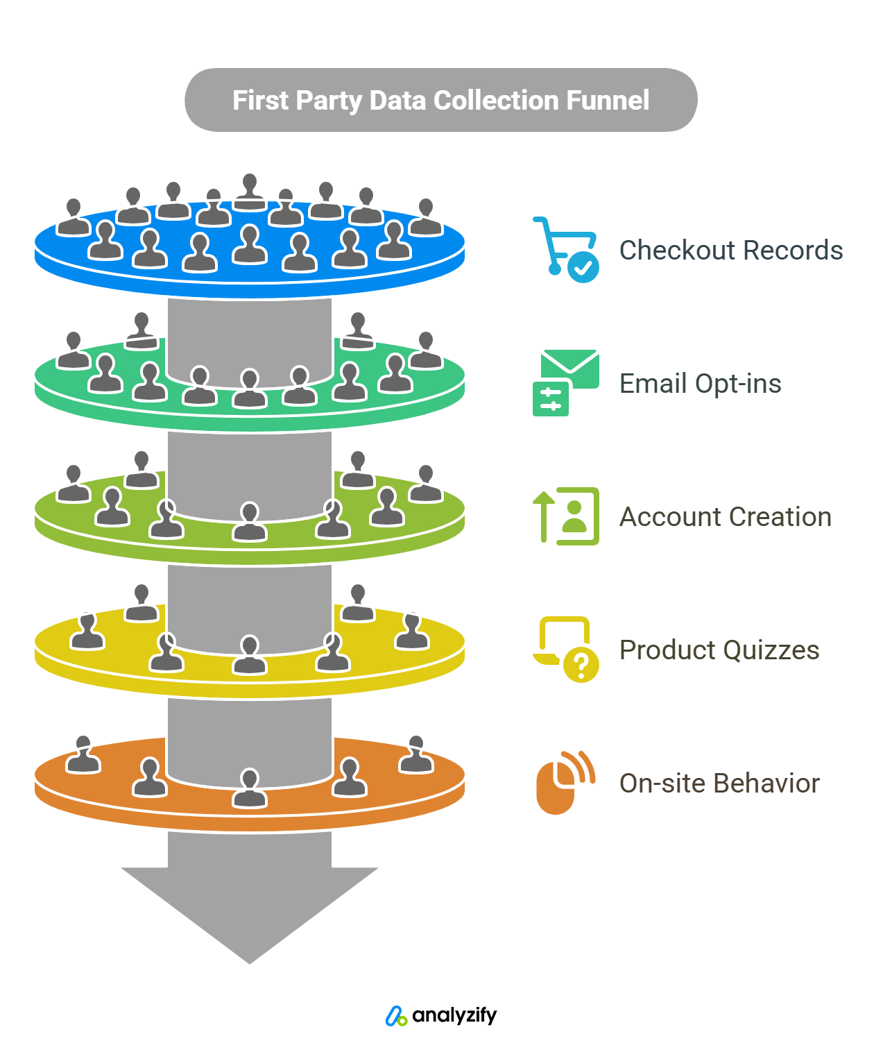 first-party-data-in-shopify-1-HF3HW8dT.png