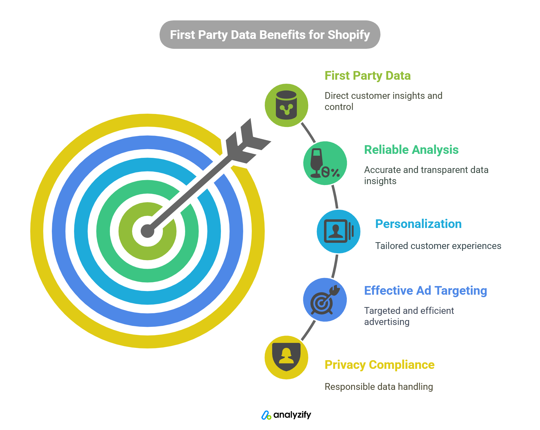 first-party-data-in-shopify-3-yoNvkz3O.png
