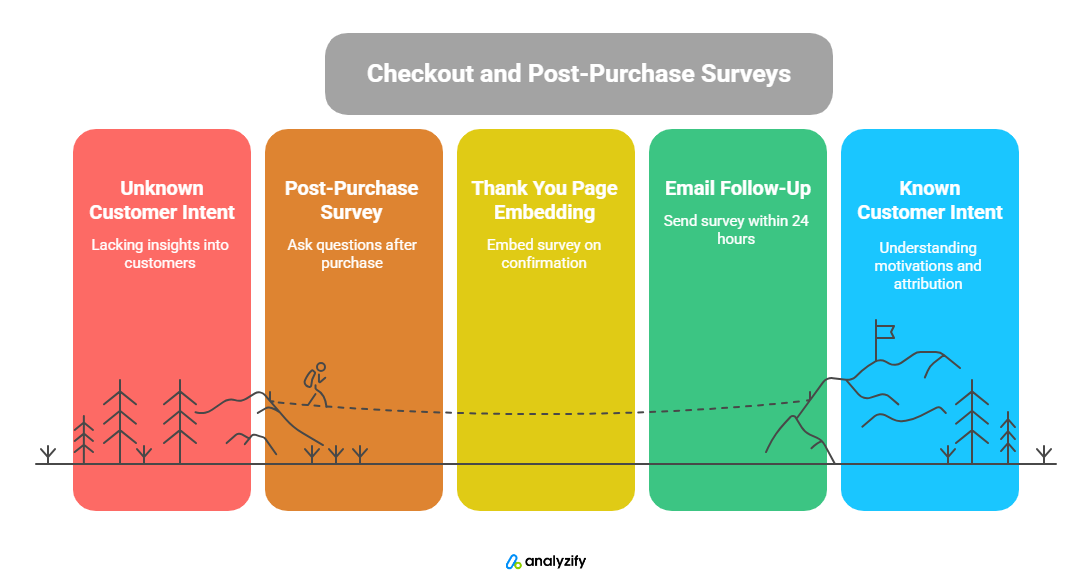 first-party-data-in-shopify-5-NsKTxttC.png
