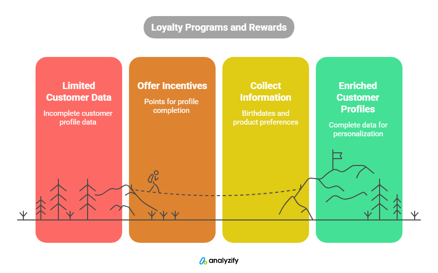 first-party-data-in-shopify-6-MN4XQ7wq.png