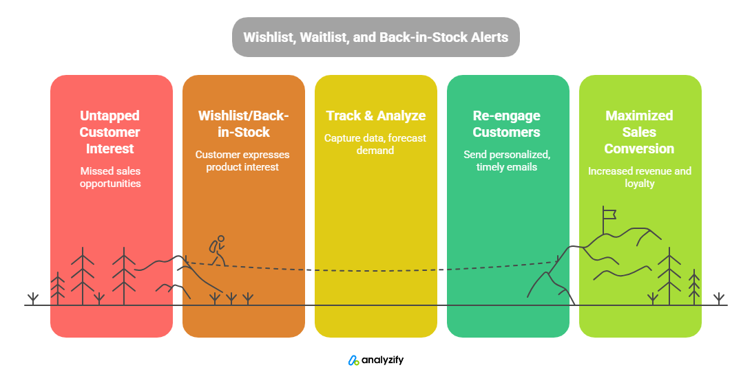 first-party-data-in-shopify-8-C3GsFWFu.png
