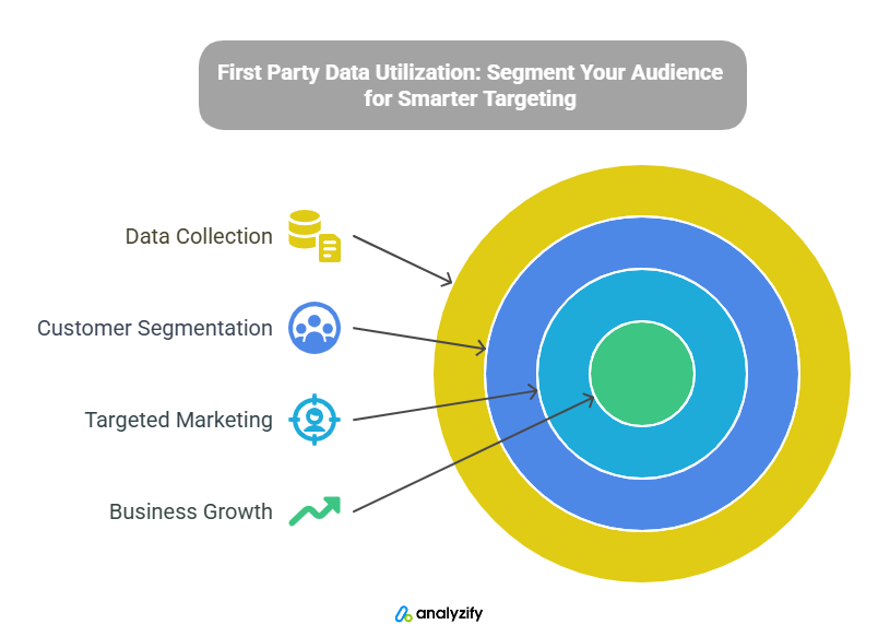 first-party-data-in-shopify-segments-oqKDjGiq.png