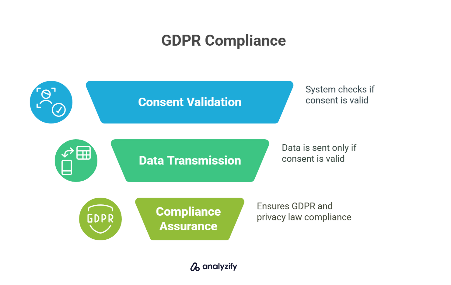 GDPR Compliance with server-side tracking