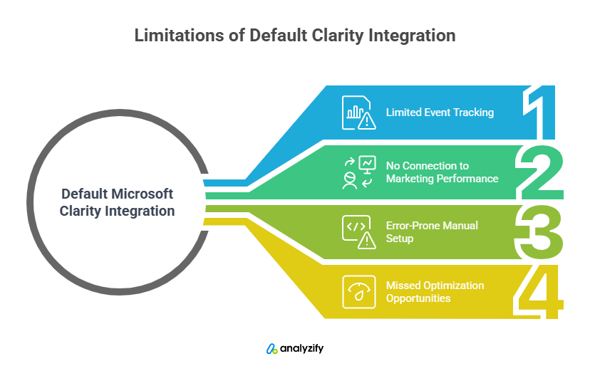 shopify-microsoft-clarity-integration-in-2025-2-EkN2X2Wj.png