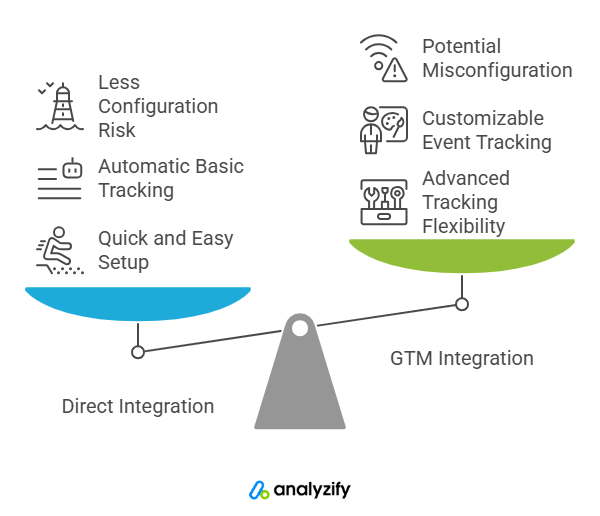 microsoft-clarity-integration-direct-vs-gtm-setup-with-analyzify-visual-selection-NjFqoiKH.png