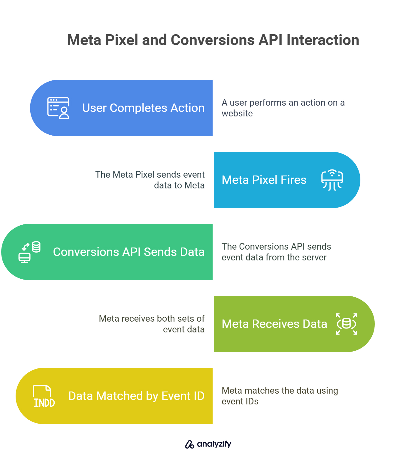 meta-pixel-and-conversions-api-interaction-VT7W3oID.jpg