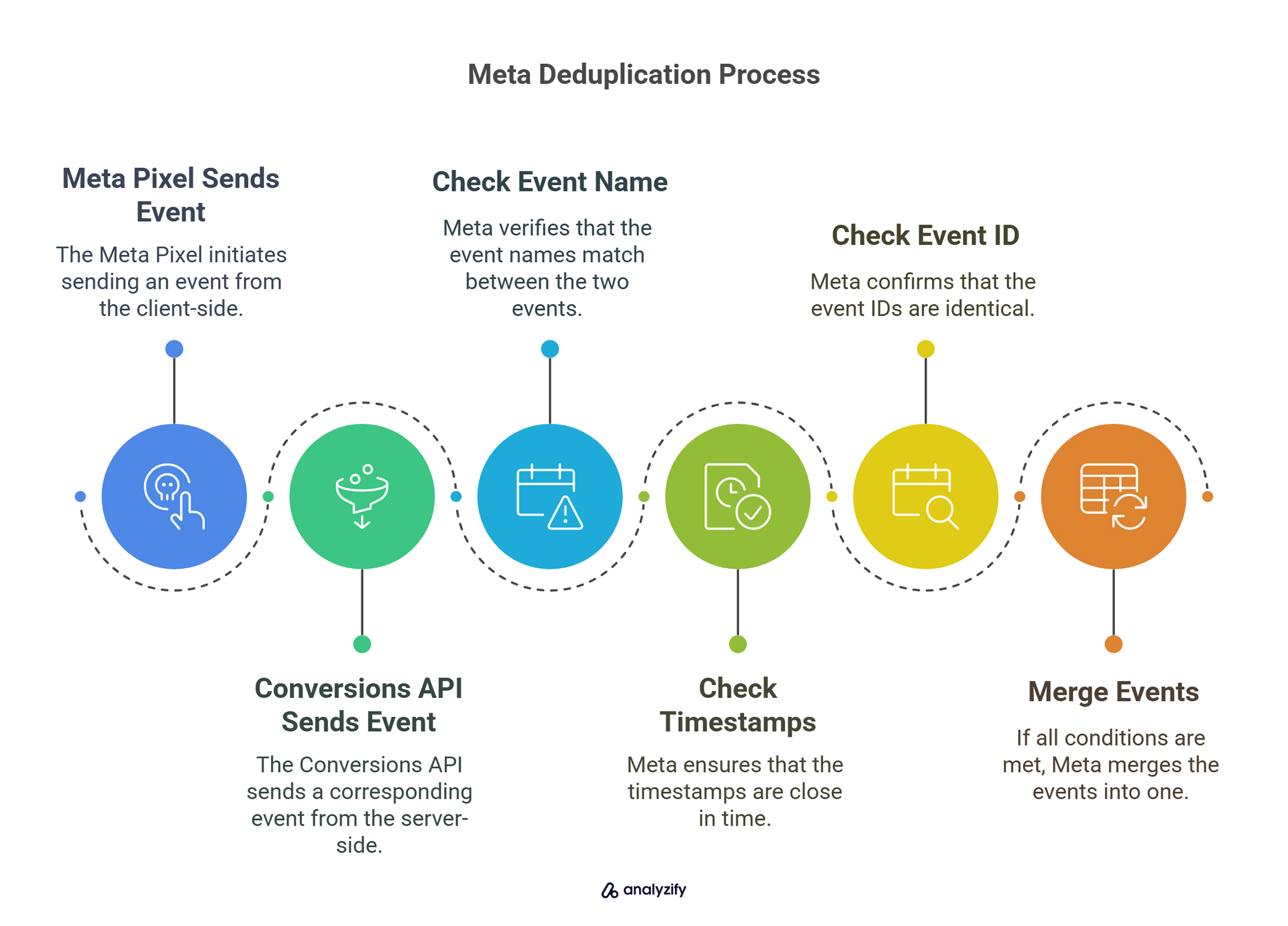 meta-deduplication-process-SsexZIDa.jpg