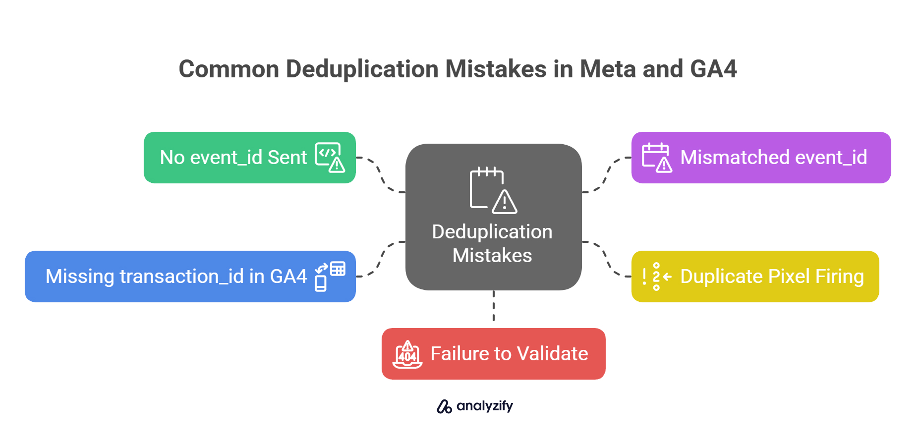 common-deduplication-mistakes-in-meta-and-ga4-51ZBBH0J.jpg
