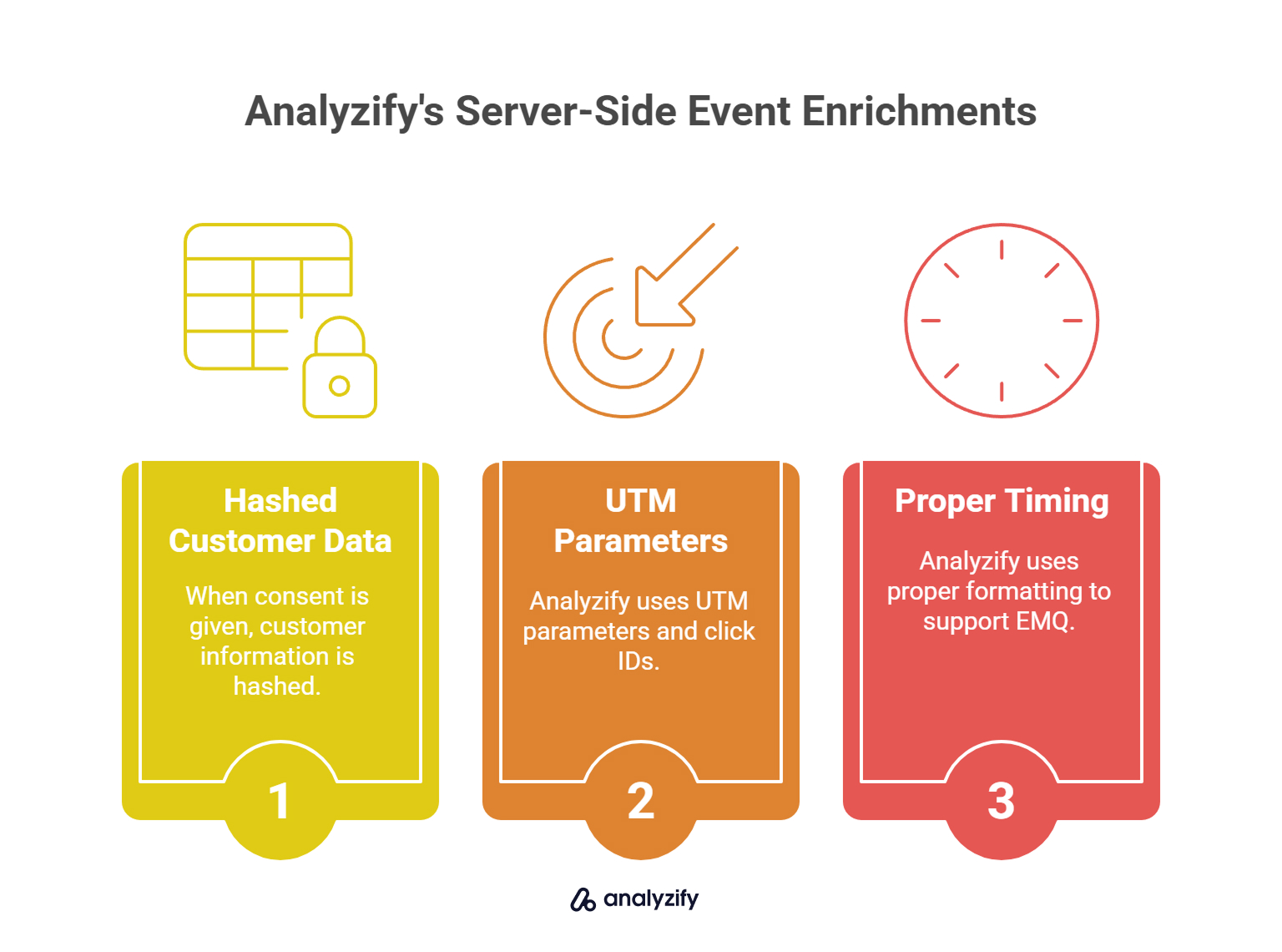 analyzifys-server-side-event-enrichments-rjZf2fkN.jpg