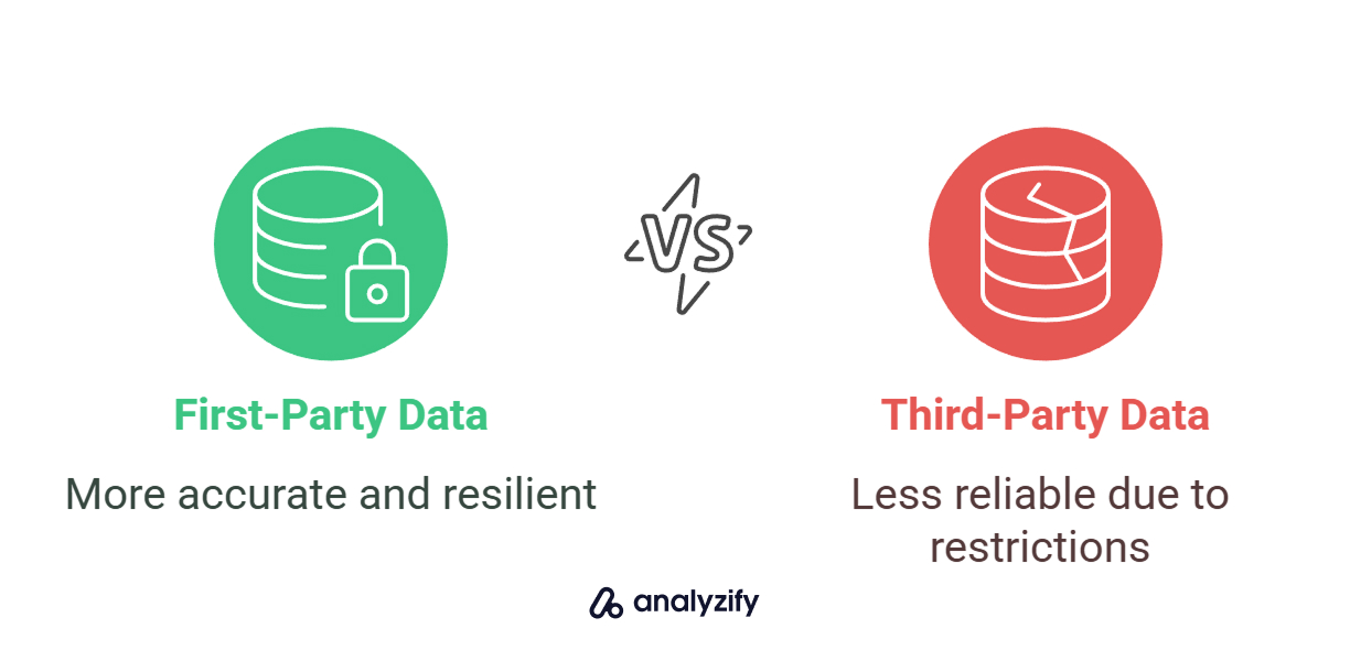 exploring-first-party-data-in-shopify-2BqJnmjJ.jpg