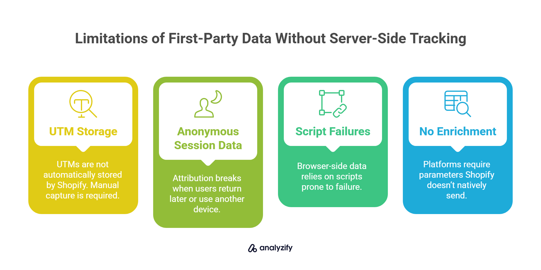 Limitations of First-Party Data Without Server-Side Tracking
