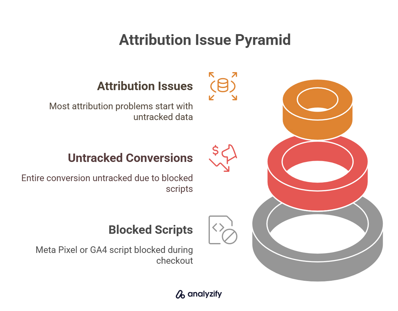 What Are the Limitations of First-Party Data Without Server-Side Tracking