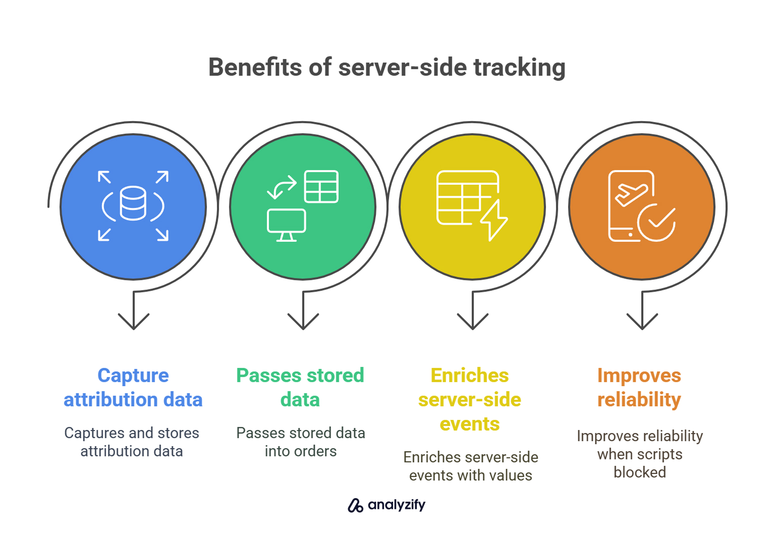 Benefits of server-side tracking