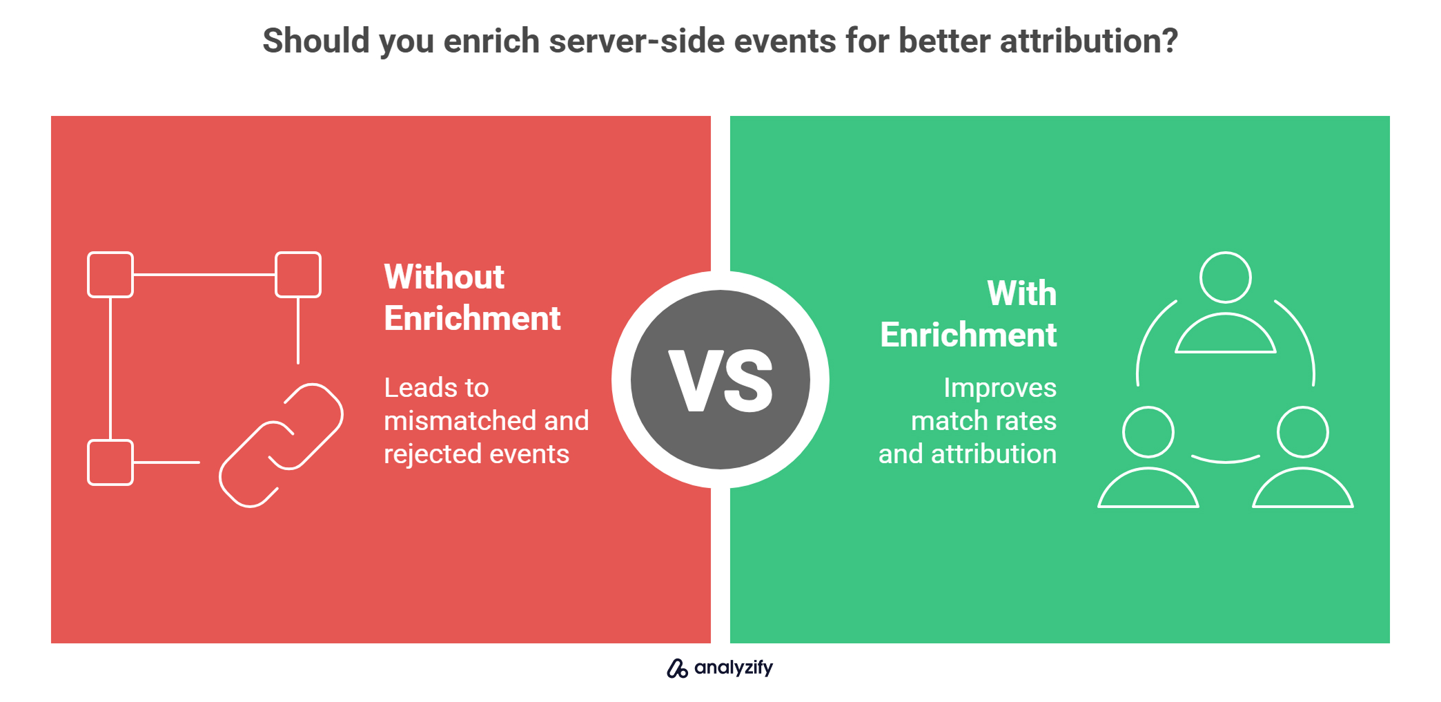 Should you enrich server-side events for better attribution?