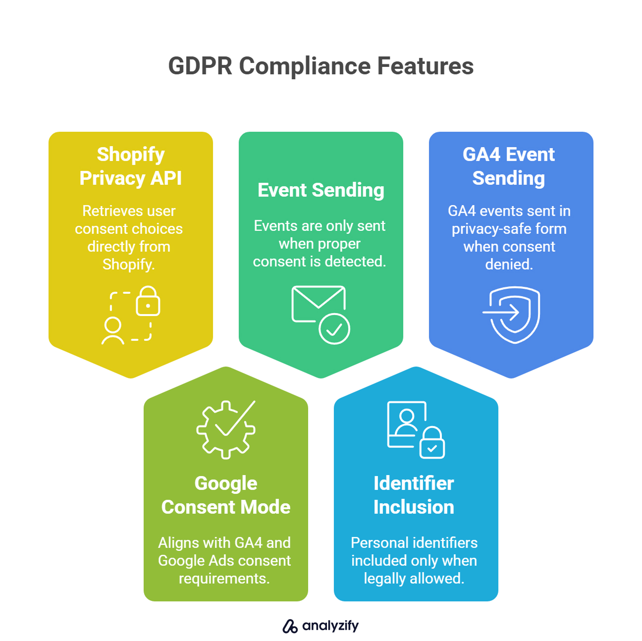 GDPR Compliance Features