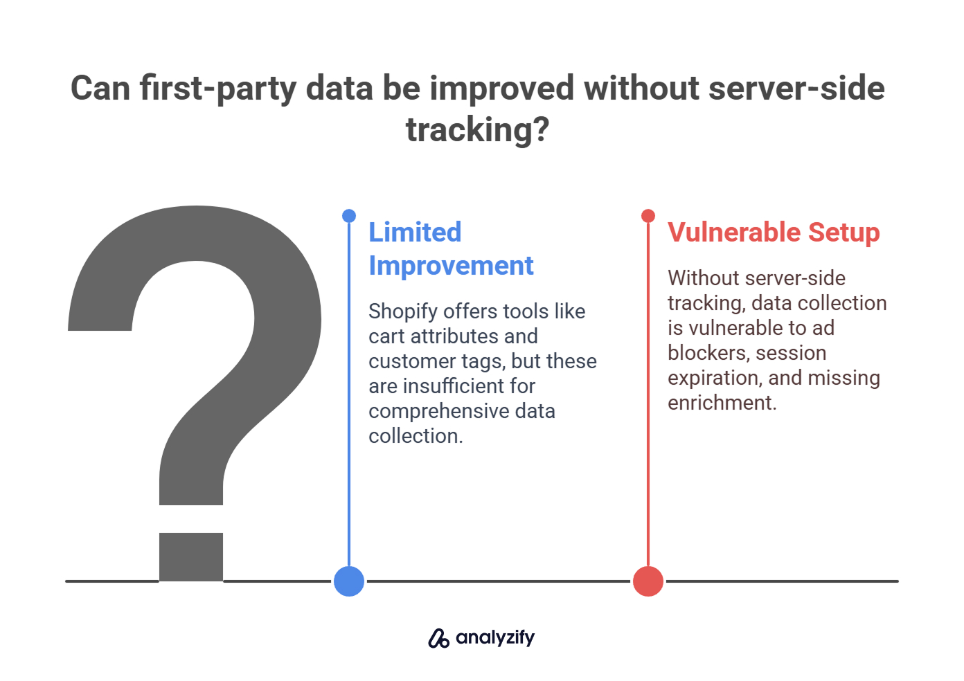 Can first-party data be improved without server-side tracking?