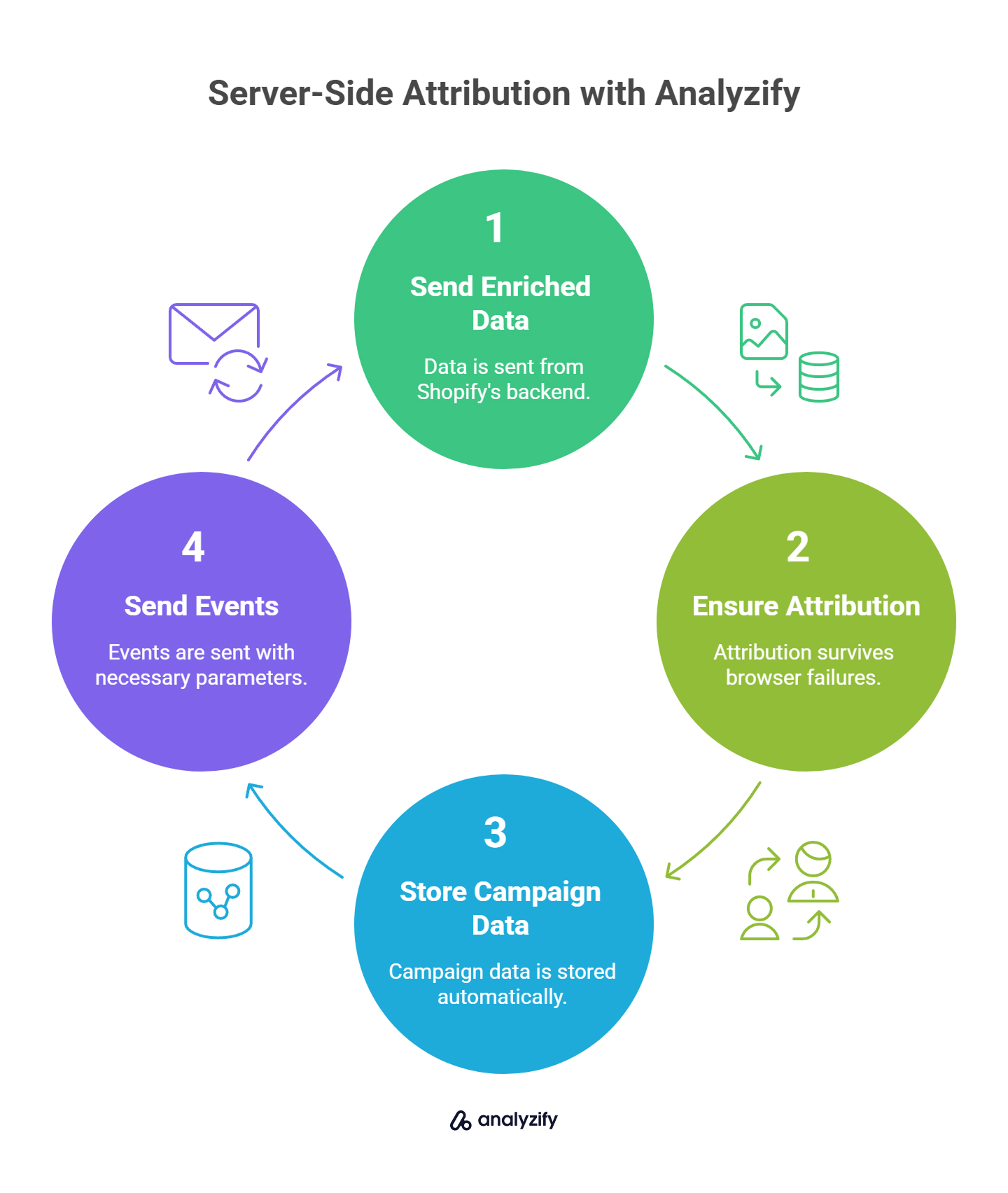 Server-Side Attribution with Analyzify