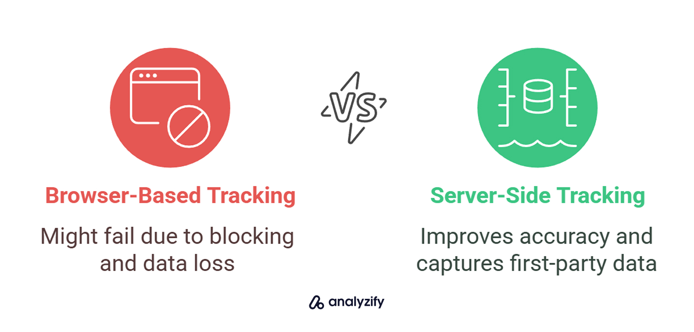 What Is First-Party Data in Shopify