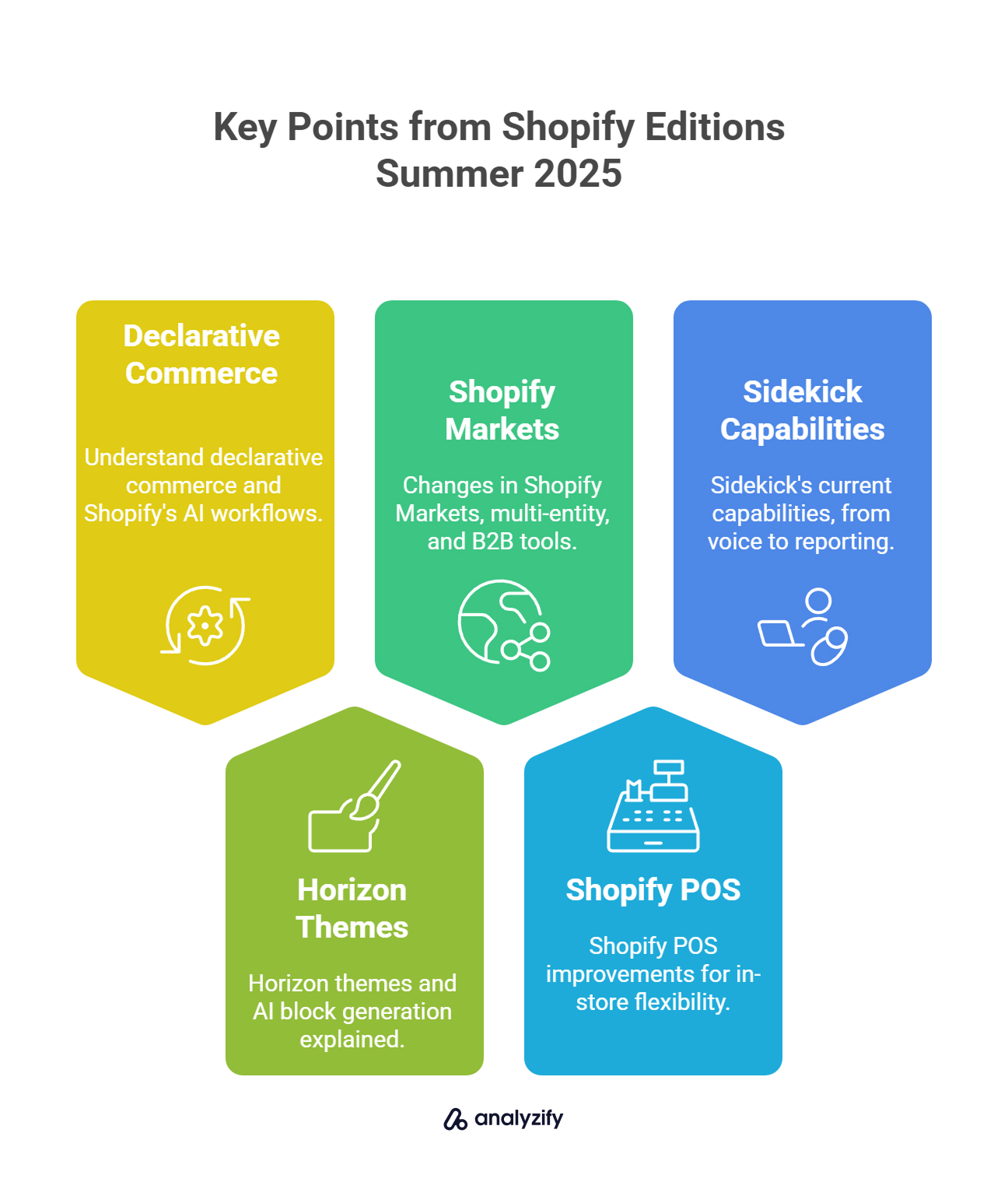 Key Points from Shopify Editions Summer 2025