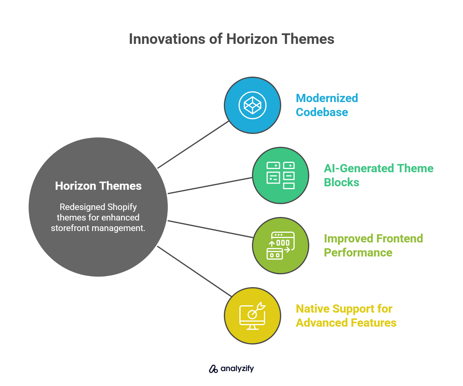 Innovations of Horizon Themes