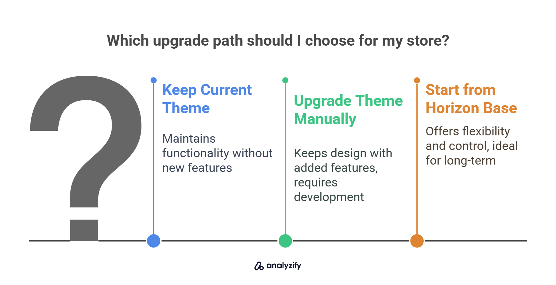 Which upgrade path should I choose for my store?