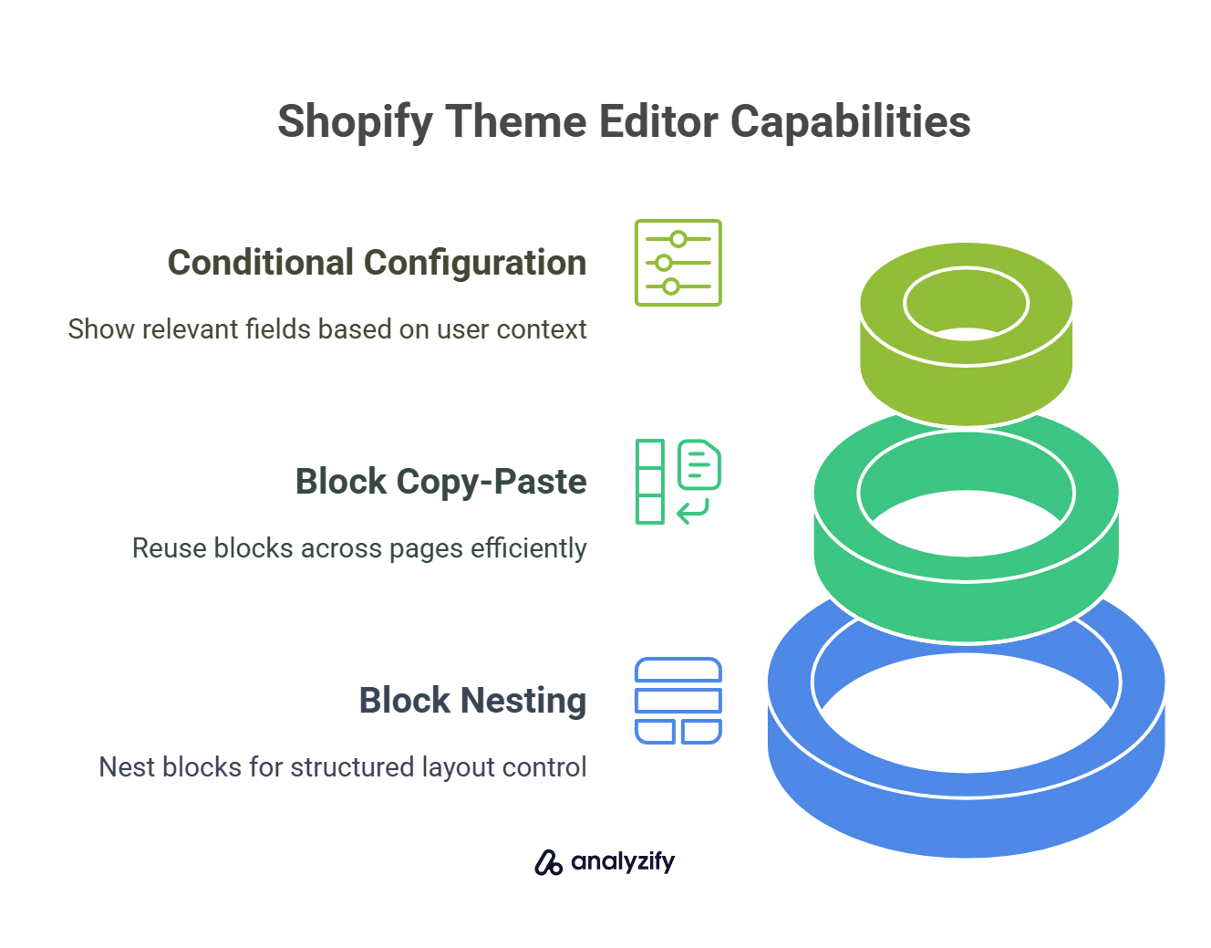 Block Nesting and Copy-Paste in theme editor Shopify