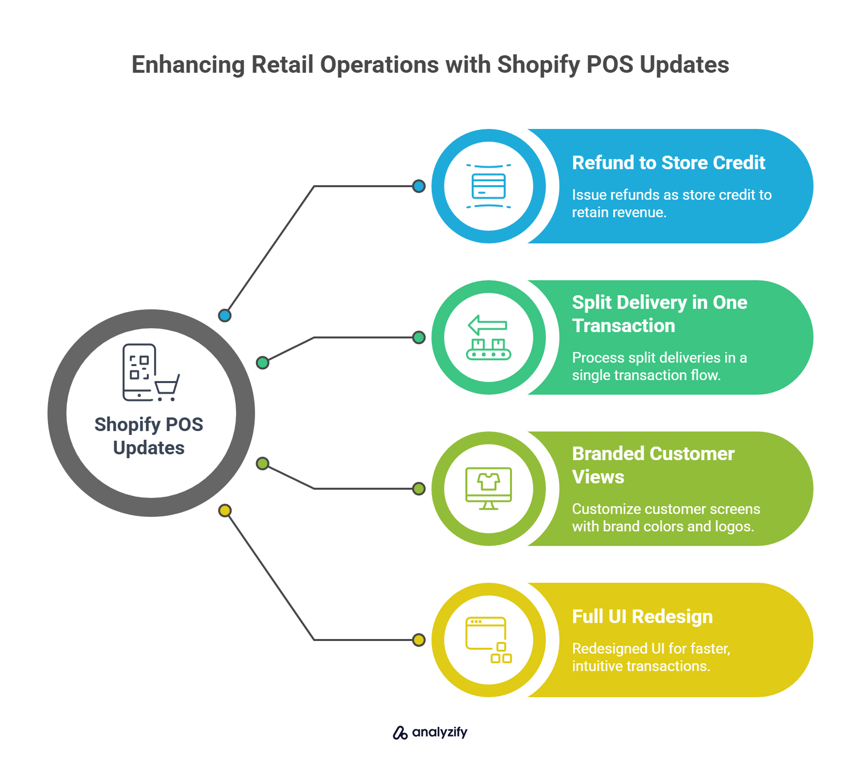 Enhancing Retail Operations with Shopify POS Updates