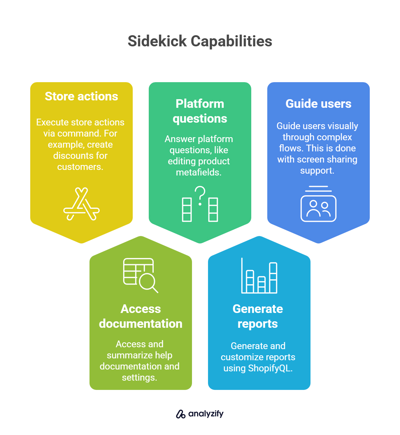 Sidekick Capabilities