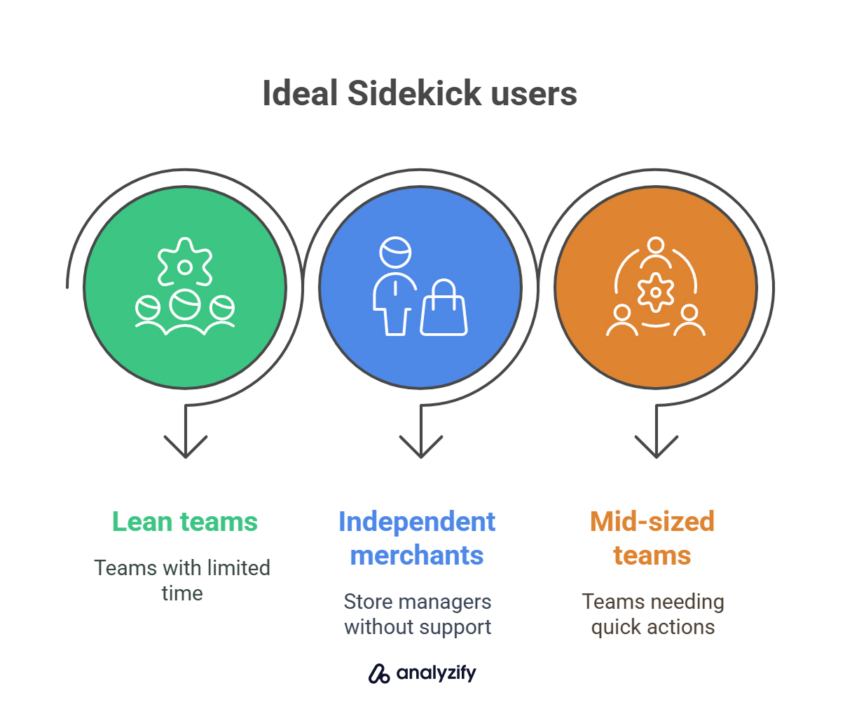Ideal Sidekick users