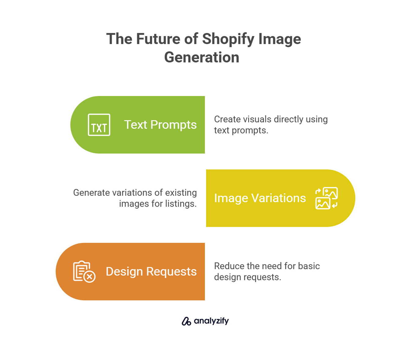 The Future of Shopify Image Generation 