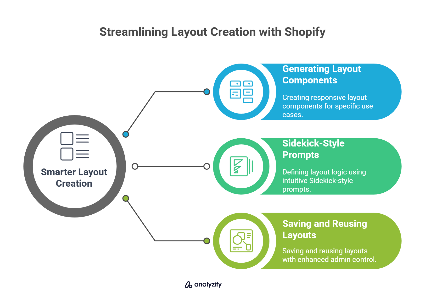 Streamlining Layout Creation with Shopify