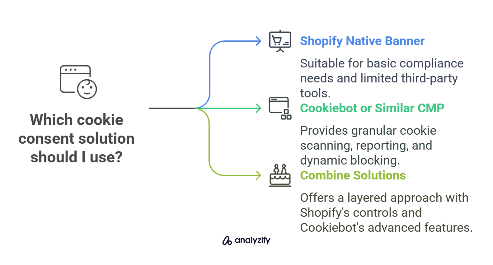 Which cookie consent solution should I use?