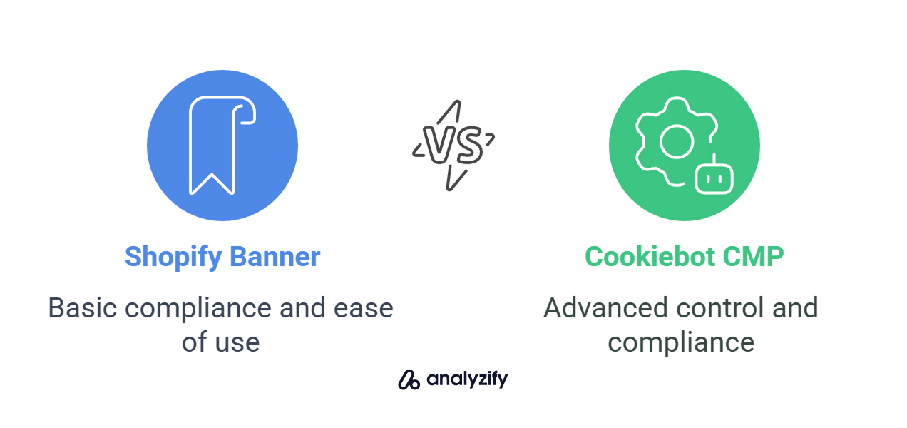 Shopify banner vs cookiebot