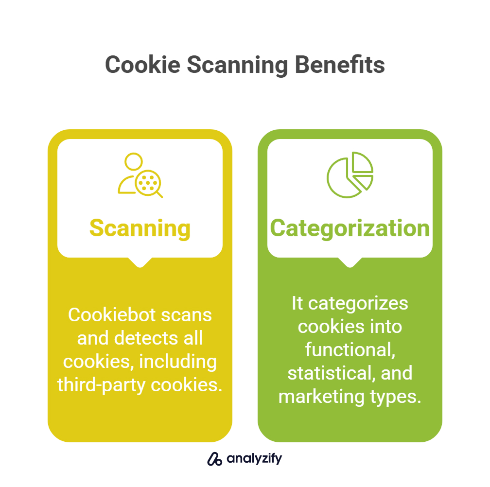 Cookie Scanning Benefits