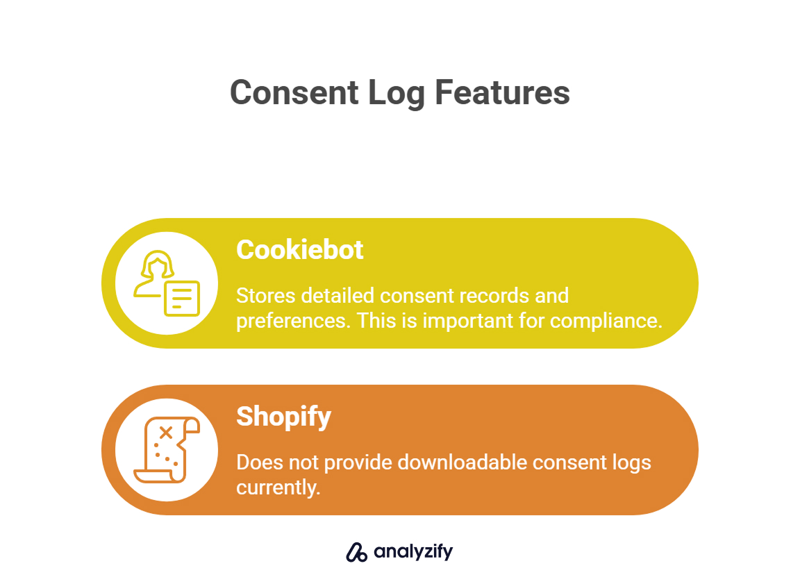 Consent Log Features