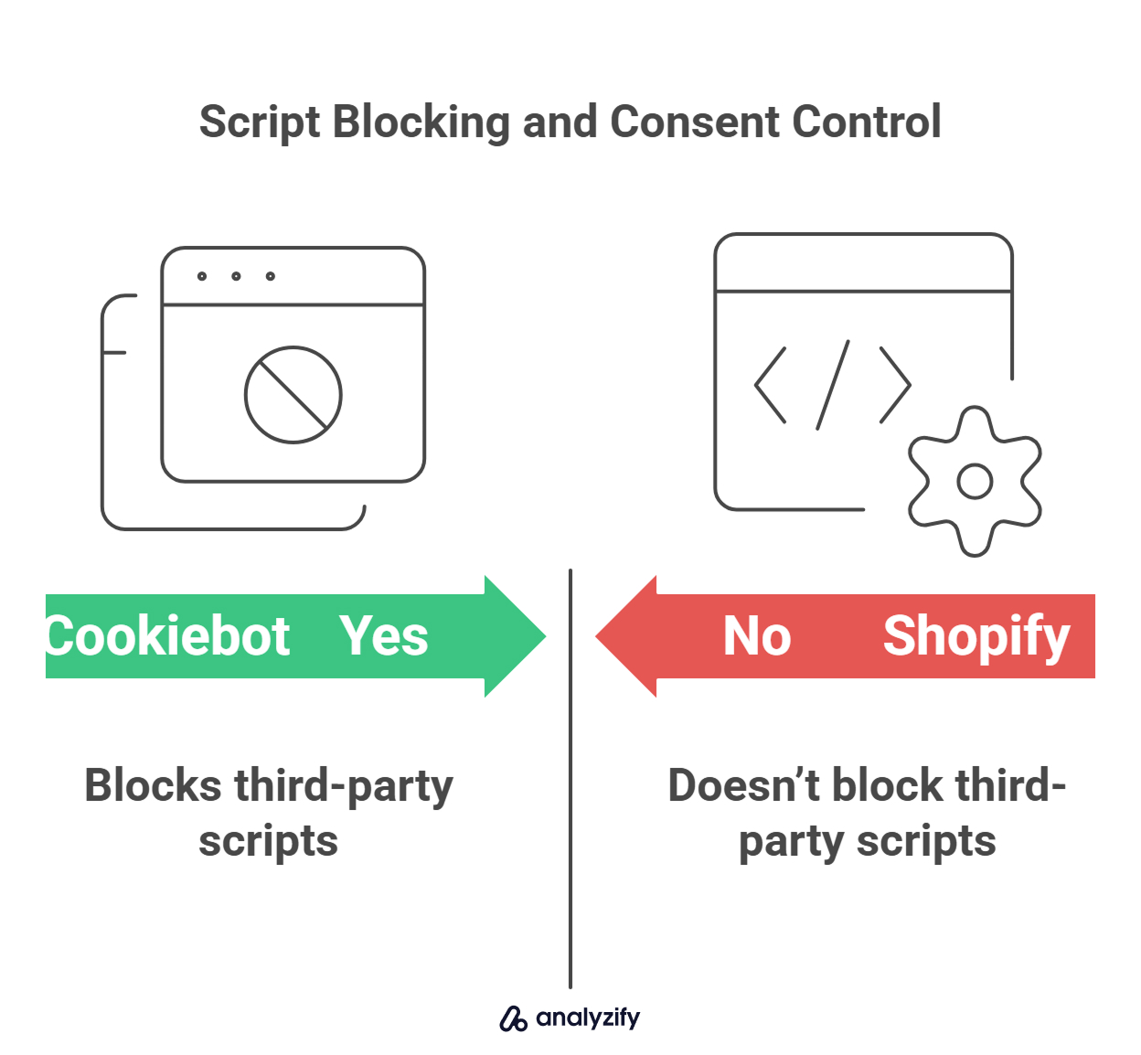 Script Blocking and Consent Control