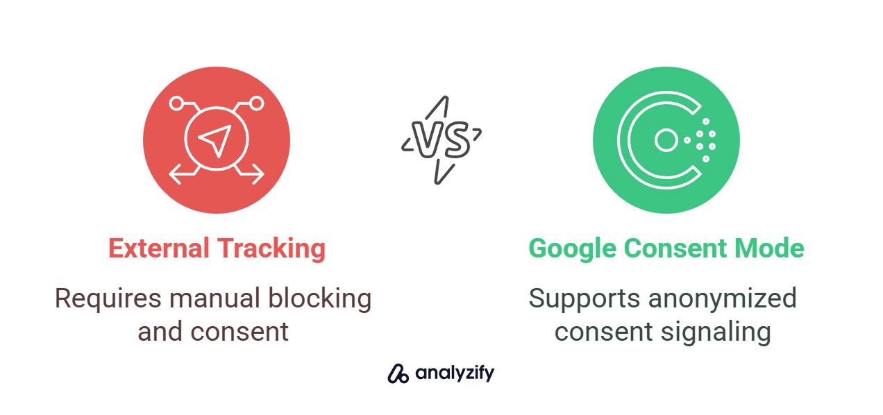 Shopify vs cookiebot