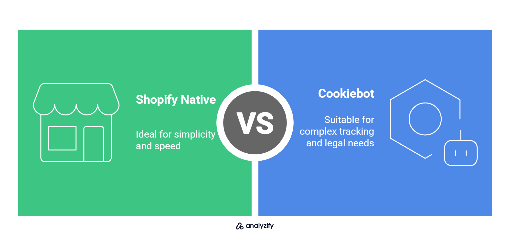 Shopify native vs Cookiebot