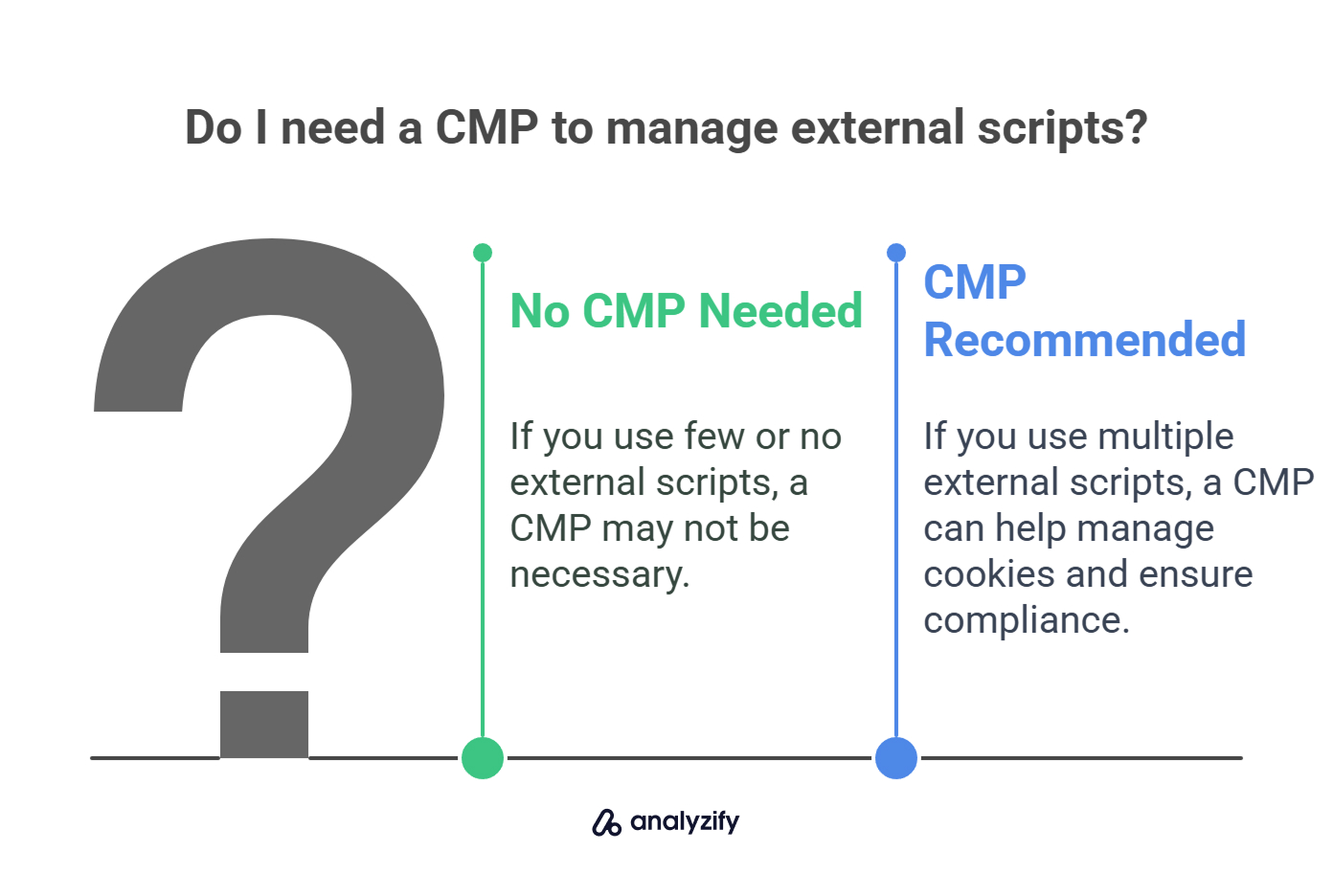 Do I need a CMP to manage external scripts?