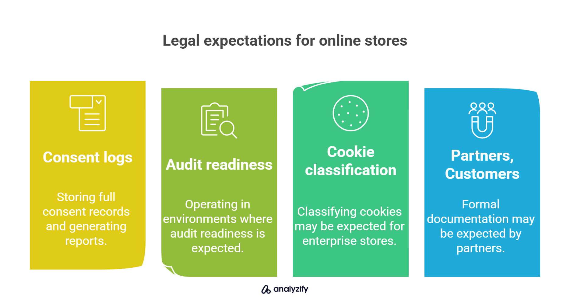 Legal expectations for online stores