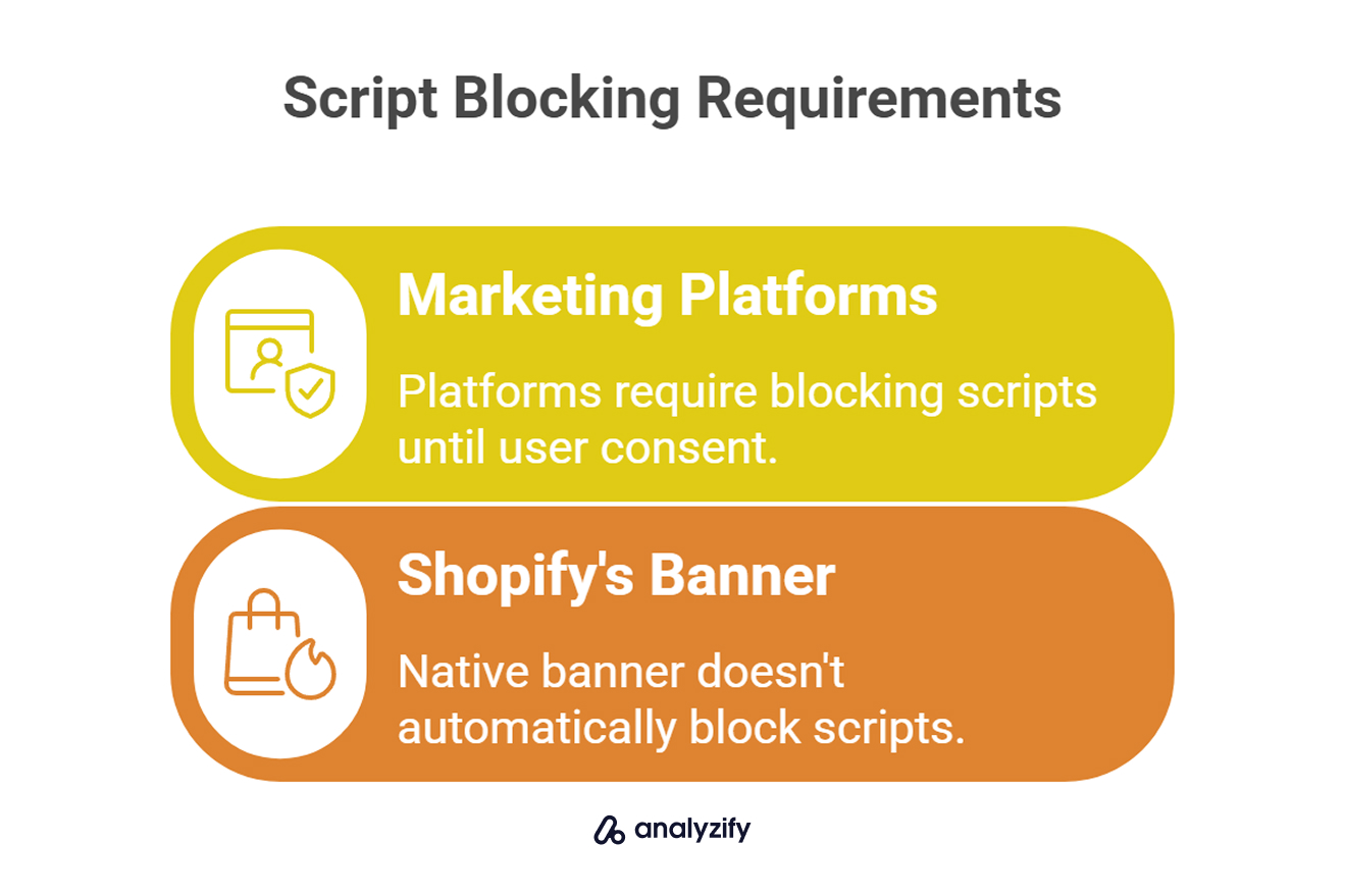 Script Blocking Requirements