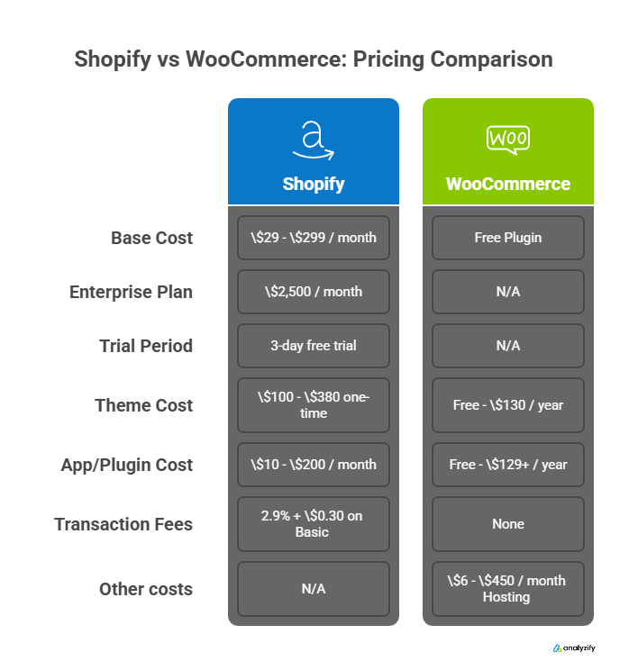 shopify-vs-woocommerce-pricing-HnTmYoJx.png