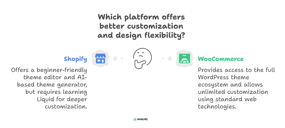 shopify-vs-woocommerce-flexibility-O7Hj8bU9.png